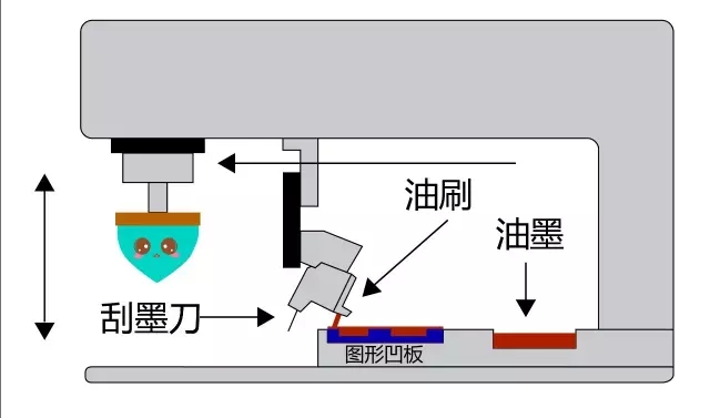 忠科移印机移印示意图1