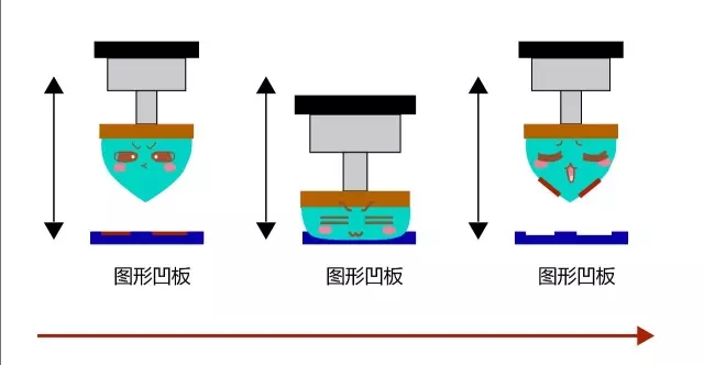 3.由印头下降到钢版将图案内的油墨沾起。